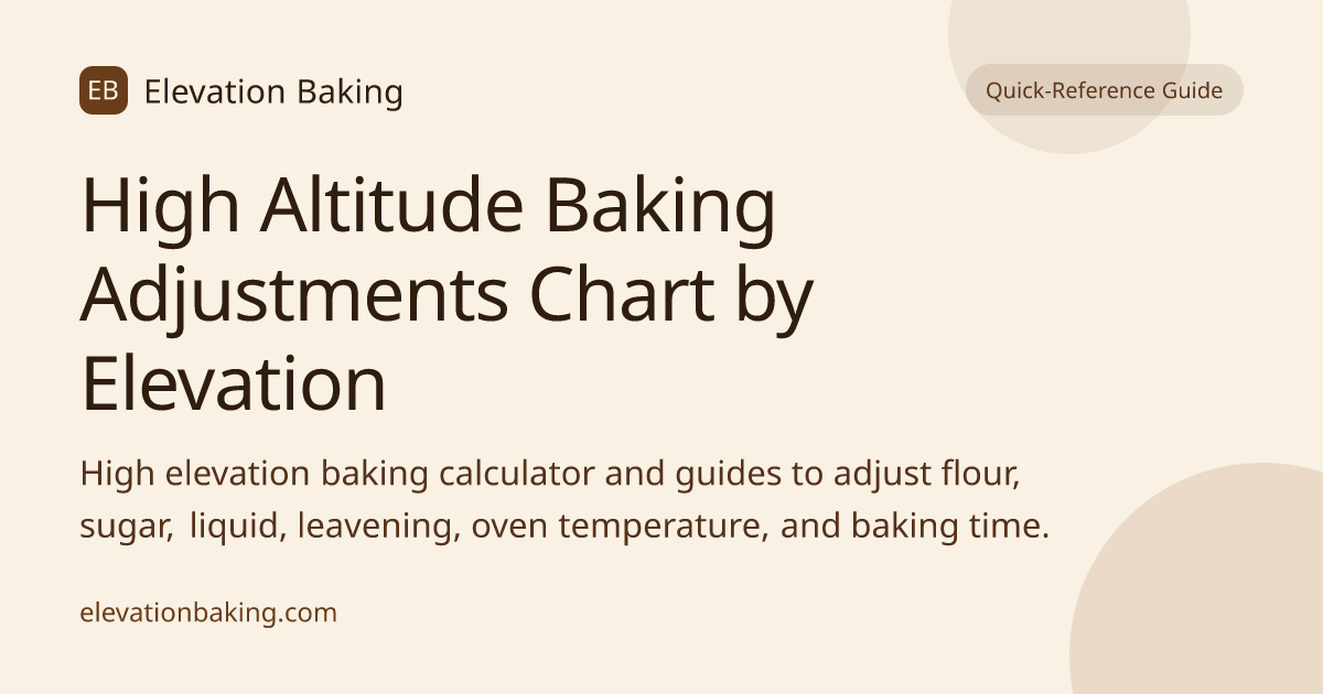 High Altitude Baking Adjustments Chart by Elevation | Elevation Baking
